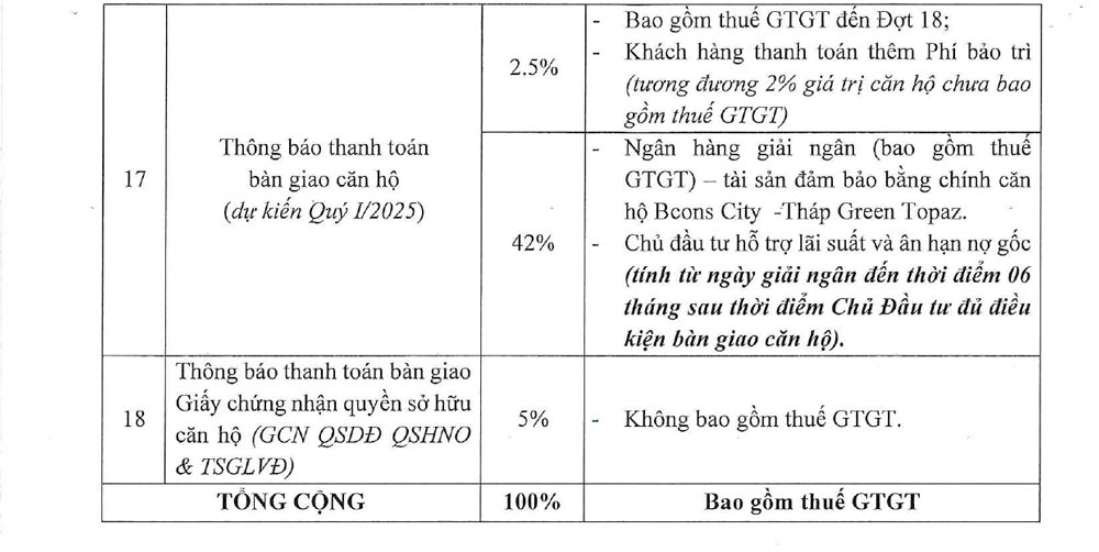 Lịch thanh toán Bcons City