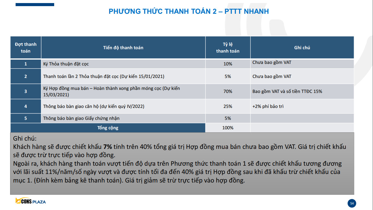 phương thức thanh toán nhanh mua bcons plaza