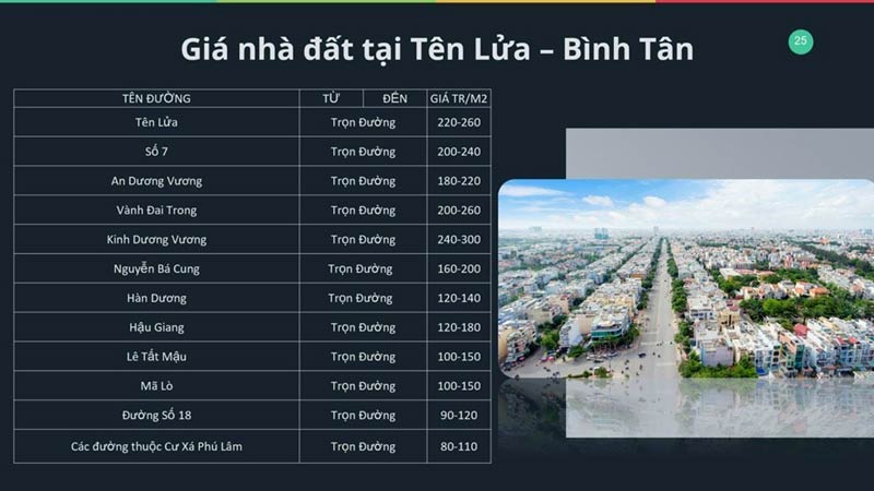 giá nhà đất khu Tên Lửa