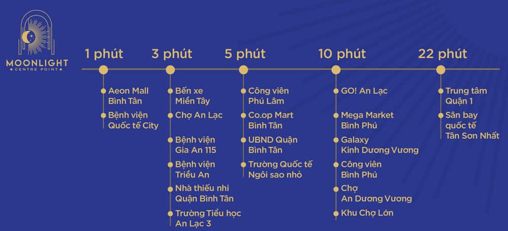 Lý do mua căn hộ Moonlight Centre Point